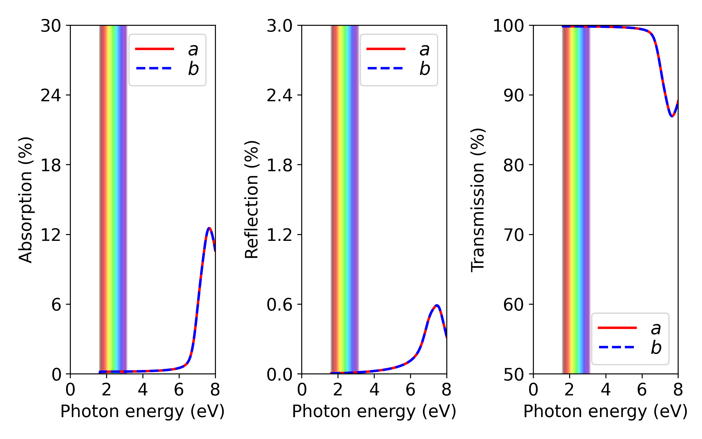 HfO2 - P2 — Materials Database documentation