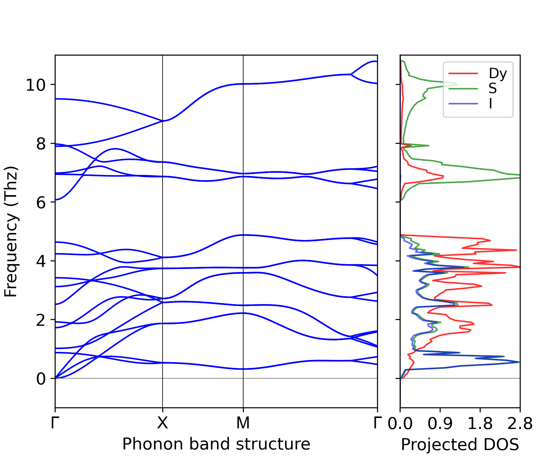 ../_images/phonon_BAND_LDOS-DySI_Pmmn.png