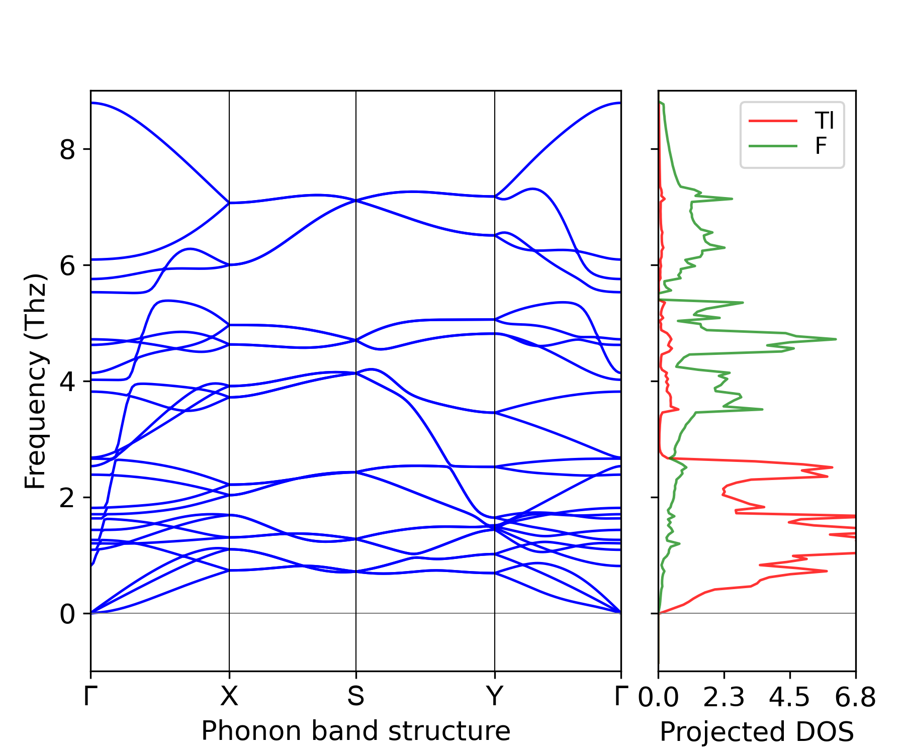 ../_images/phonon_BAND_LDOS-TlF_Pbcm.png